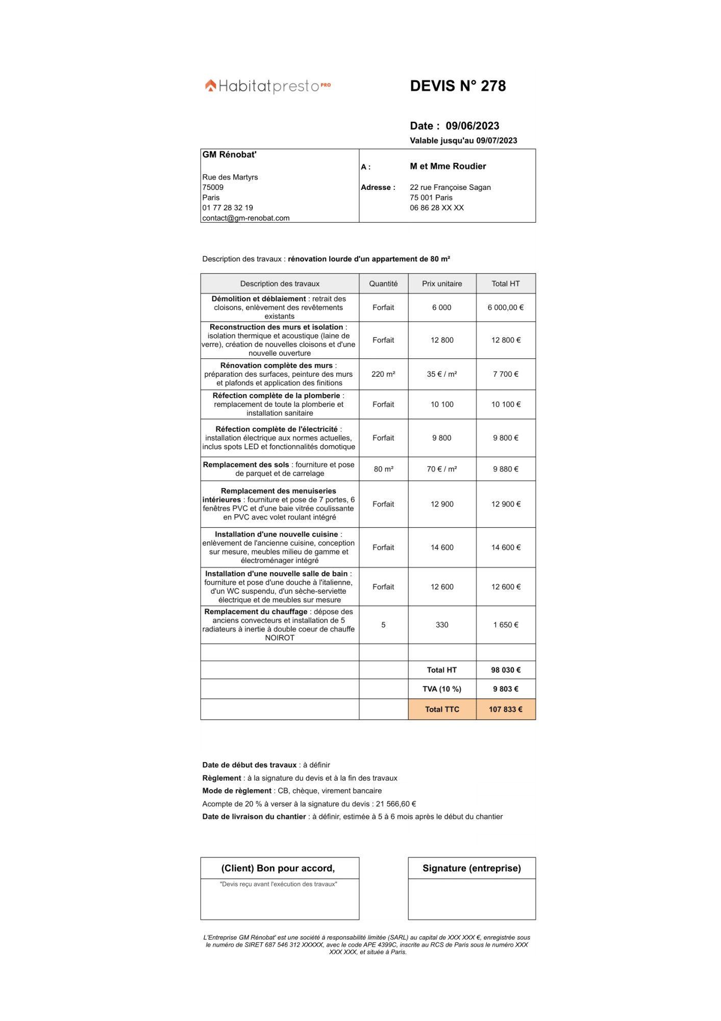 découvrez le prix moyen au m2 pour la rénovation d'une maison ou d'un appartement en france. estimez votre budget en fonction des travaux à prévoir grâce à nos conseils et guides complets.
