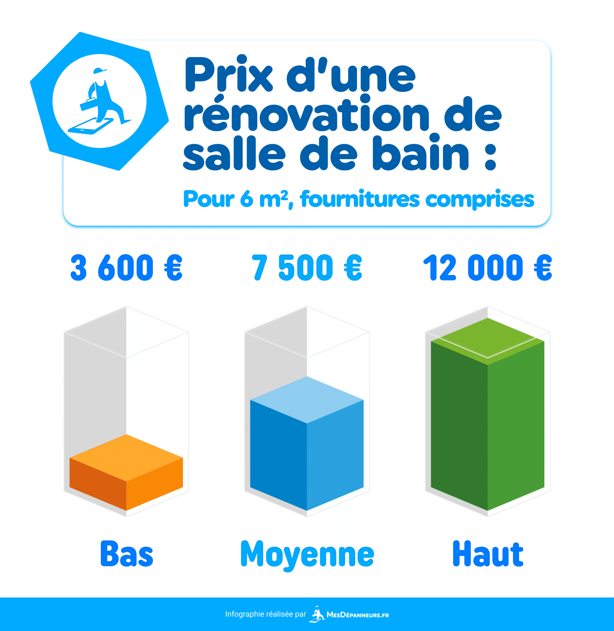 découvrez le prix moyen pour la rénovation d'une salle de bain de 5m2, les facteurs qui influencent le budget et des conseils pour optimiser vos travaux en fonction de votre projet.