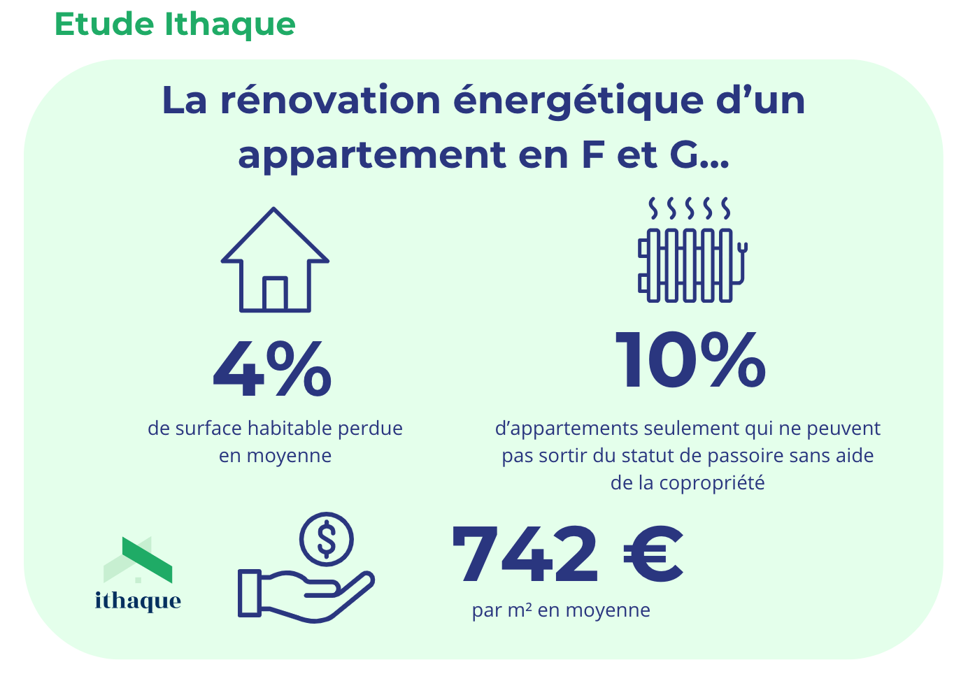 découvrez comment évaluer le rapport qualité-prix de votre rénovation : astuces, conseils et critères essentiels pour optimiser votre budget tout en assurant la qualité des travaux dans votre logement.