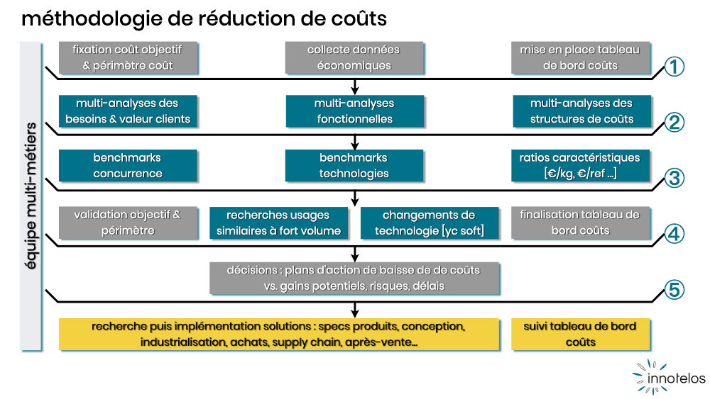 découvrez nos conseils et astuces pour réduire les coûts de votre rénovation, optimiser votre budget et réaliser des travaux de qualité sans vous ruiner.
