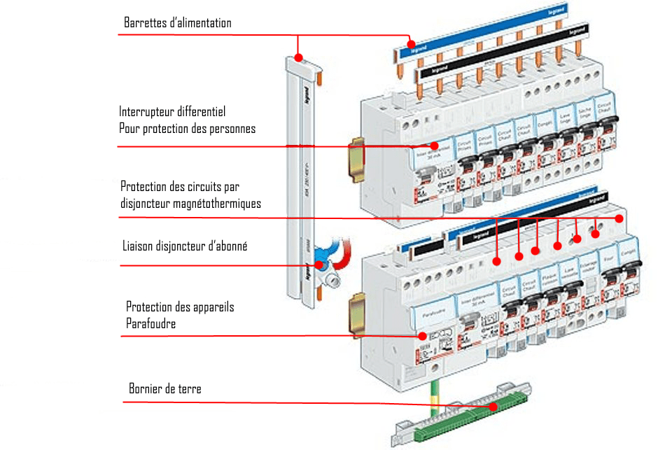 besoin de remplacer votre tableau électrique à paris 75010 ? faites appel à un électricien qualifié pour une installation sûre, conforme et rapide. devis gratuit et intervention rapide dans le 10e arrondissement de paris.