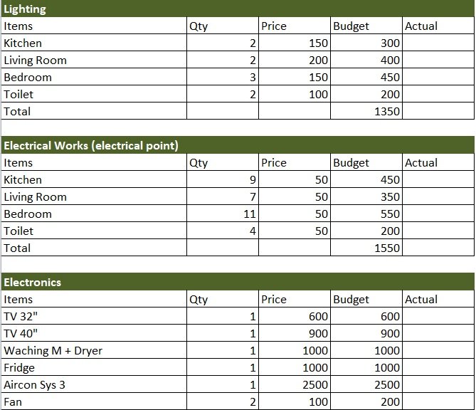 découvrez comment estimer, planifier et optimiser le budget de votre rénovation pour réaliser vos projets sereinement. conseils pratiques et astuces pour maîtriser vos dépenses !