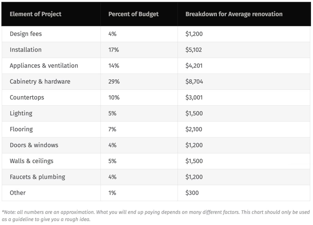 découvrez comment optimiser votre budget pour la rénovation de votre maison. conseils, astuces et estimations pour réussir vos travaux sans dépasser vos finances.