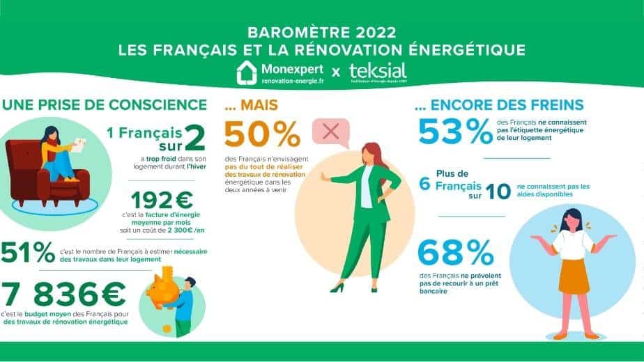découvrez comment établir et maîtriser votre budget pour une rénovation réussie. conseils pratiques, astuces d’économies et estimation des coûts pour transformer votre intérieur sans dépasser vos moyens.