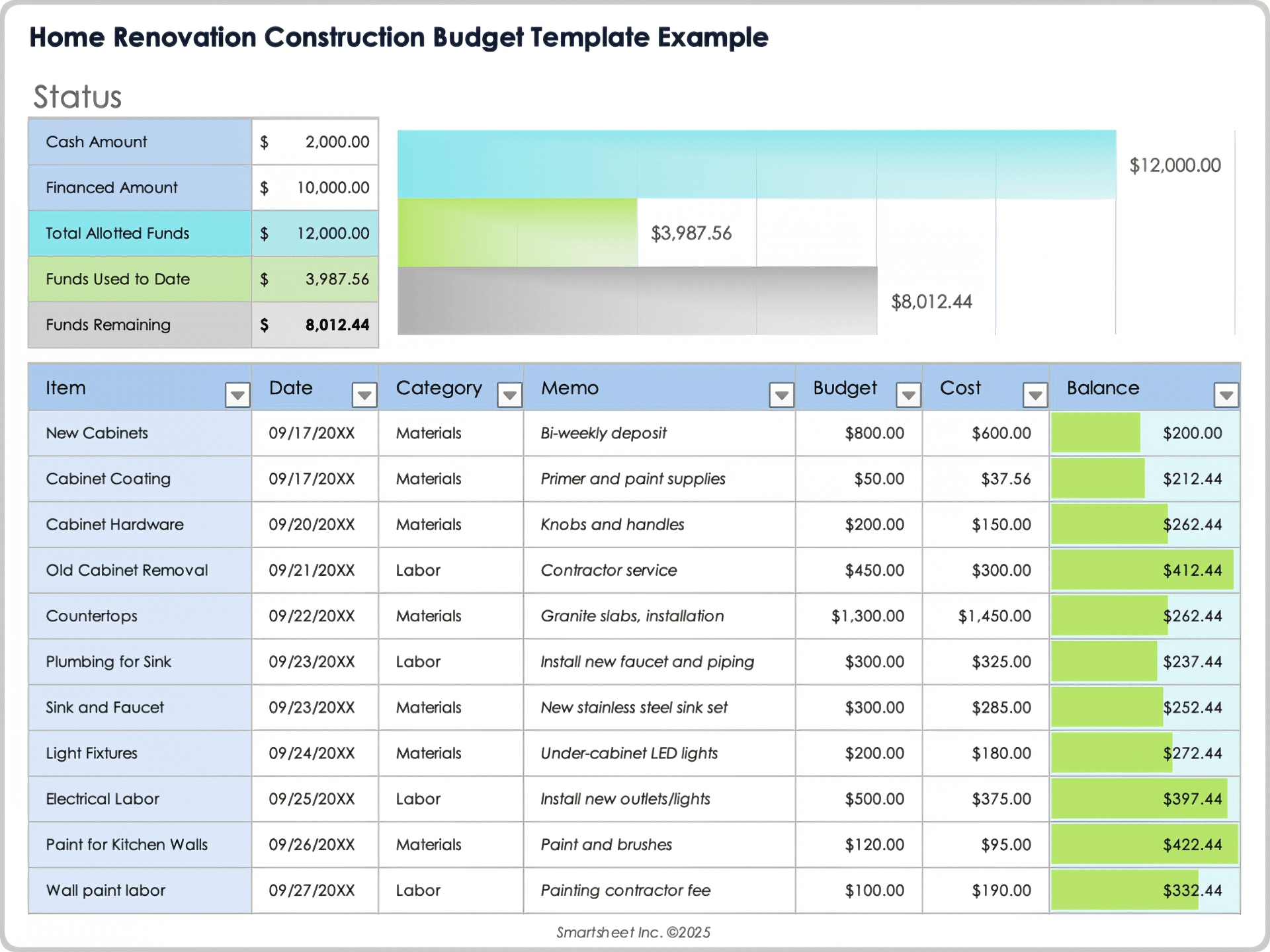découvrez nos conseils pour estimer et maîtriser votre budget de rénovation. astuces, étapes clés et outils pour réussir vos travaux sans mauvaises surprises !
