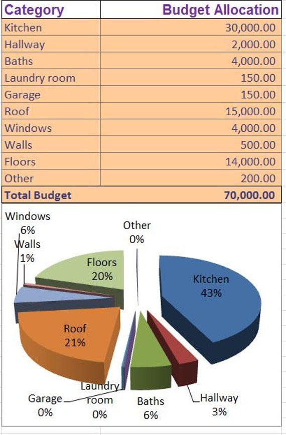découvrez comment planifier et optimiser votre rénovation avec un budget maîtrisé. astuces, conseils pratiques et exemples pour réussir vos travaux sans dépasser vos finances.