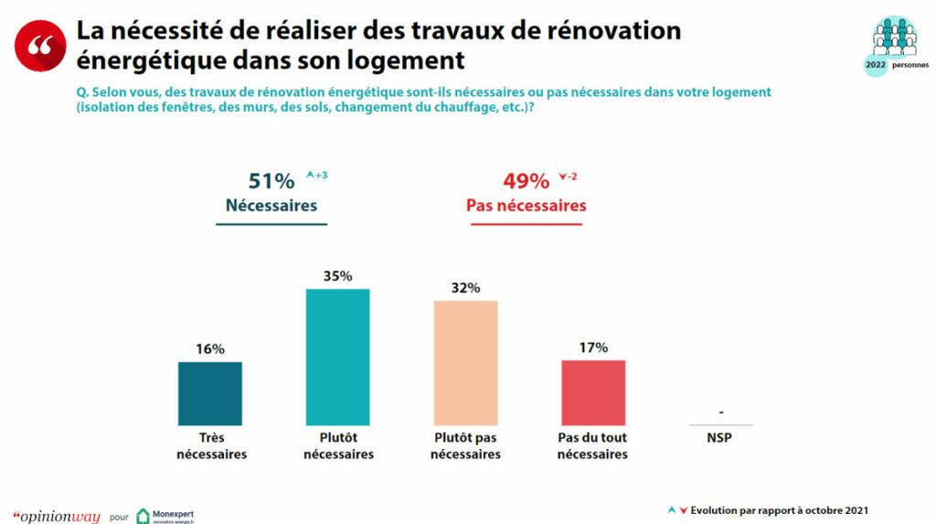 découvrez des conseils et astuces pour une rénovation économique de votre maison. optimisez votre budget, réduisez vos dépenses et améliorez votre habitat avec des solutions simples et efficaces.