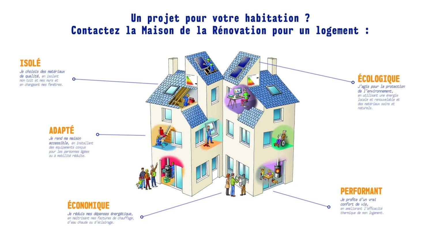 découvrez nos solutions de rénovation économiques et de qualité pour transformer votre habitat sans dépasser votre budget. obtenez des conseils et services professionnels adaptés à vos besoins !