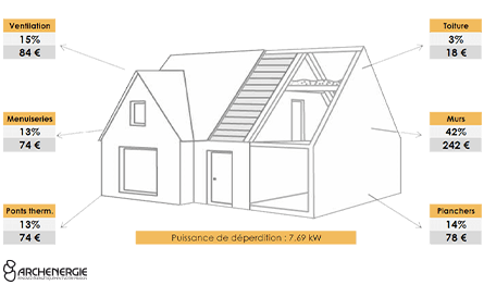 découvrez les principales étapes d'une rénovation énergétique réussie pour optimiser la performance de votre logement, réduire vos factures et améliorer votre confort au quotidien.