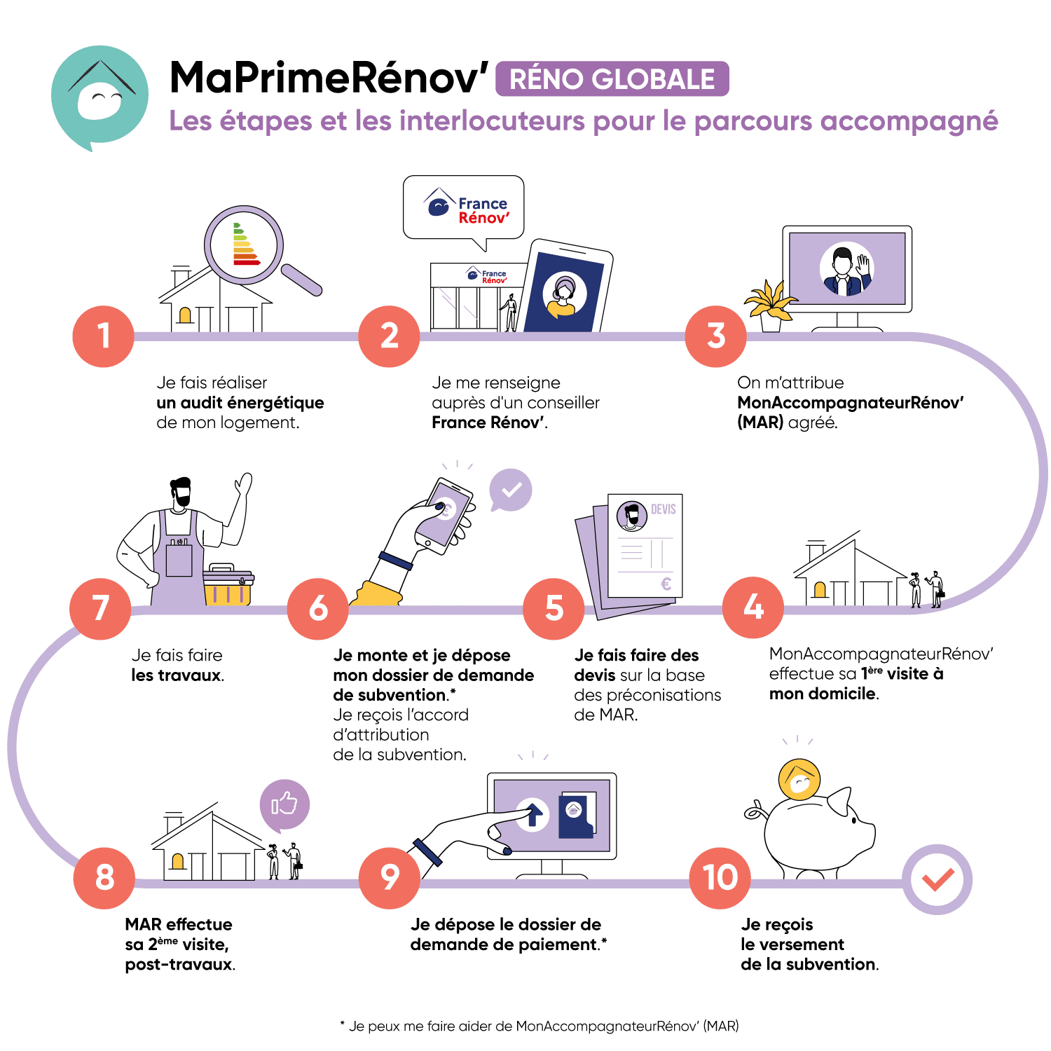 découvrez les principales étapes d'une rénovation énergétique efficace : diagnostic, choix des travaux, aides financières et conseils pour améliorer la performance énergétique de votre logement.