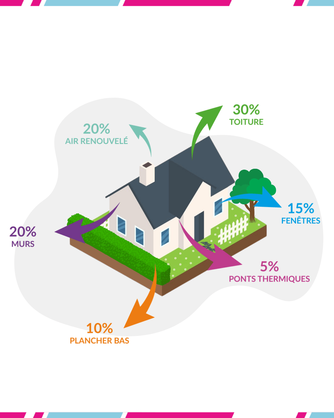 découvrez les solutions de rénovation énergétique pour améliorer le confort de votre logement, réduire vos factures et valoriser votre bien. conseils, aides, travaux éligibles et accompagnement sur mesure.