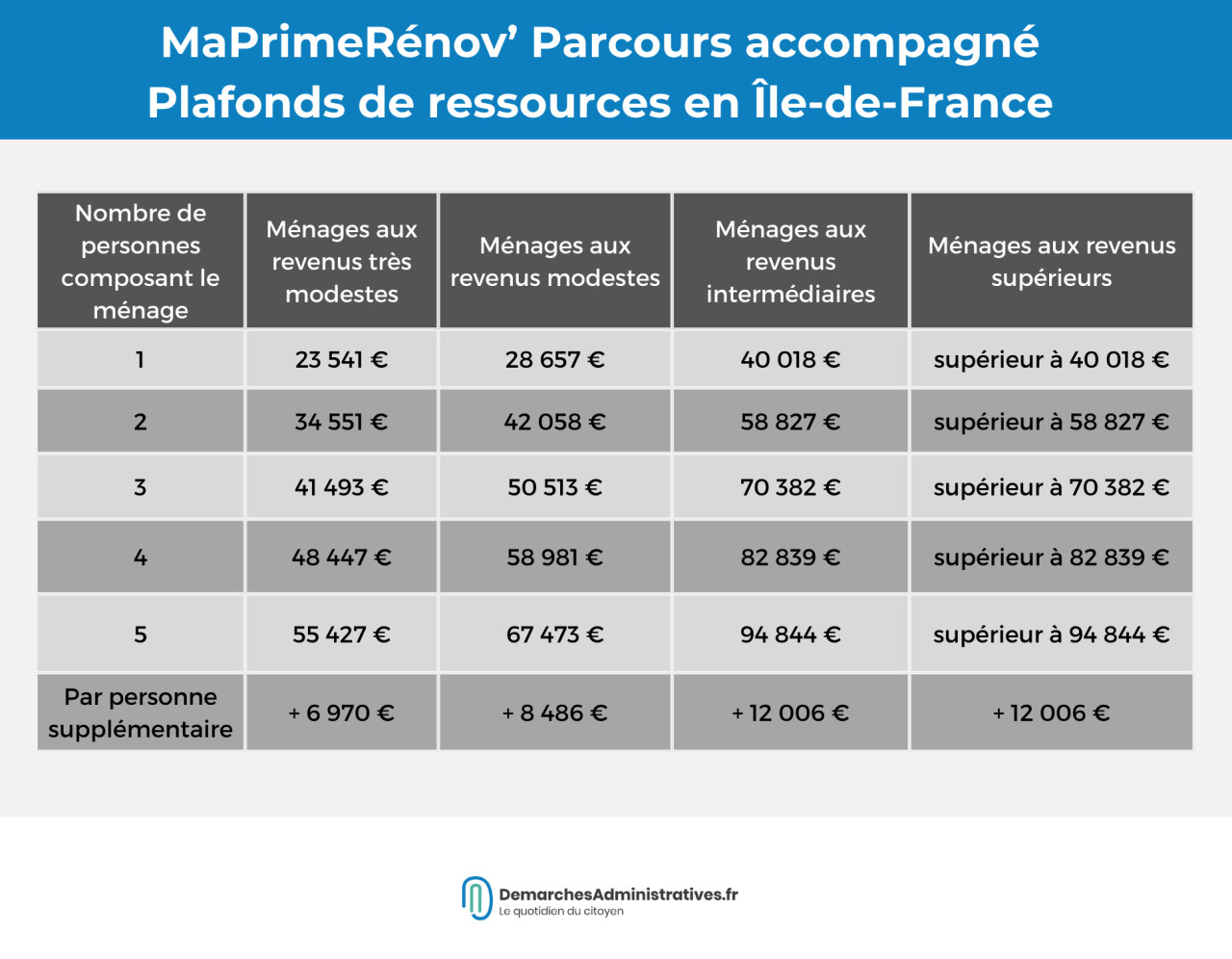 confiez votre rénovation intérieure en île-de-france à nos experts en 2025. qualité, conseils personnalisés et respect des délais pour transformer votre espace selon vos envies.