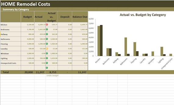 découvrez comment estimer et optimiser le budget de rénovation de votre maison. conseils pratiques, astuces pour économiser et exemples de coûts pour réussir vos travaux sans dépasser votre budget.