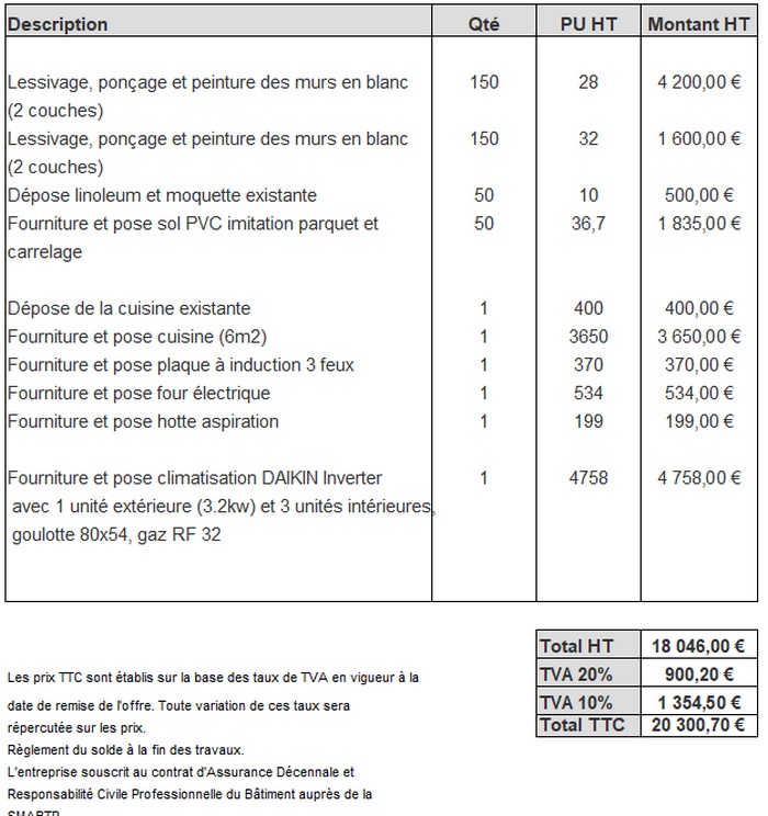 découvrez nos conseils pratiques pour rénover un studio avec un petit budget. idées, astuces et exemples pour optimiser votre espace sans vous ruiner.