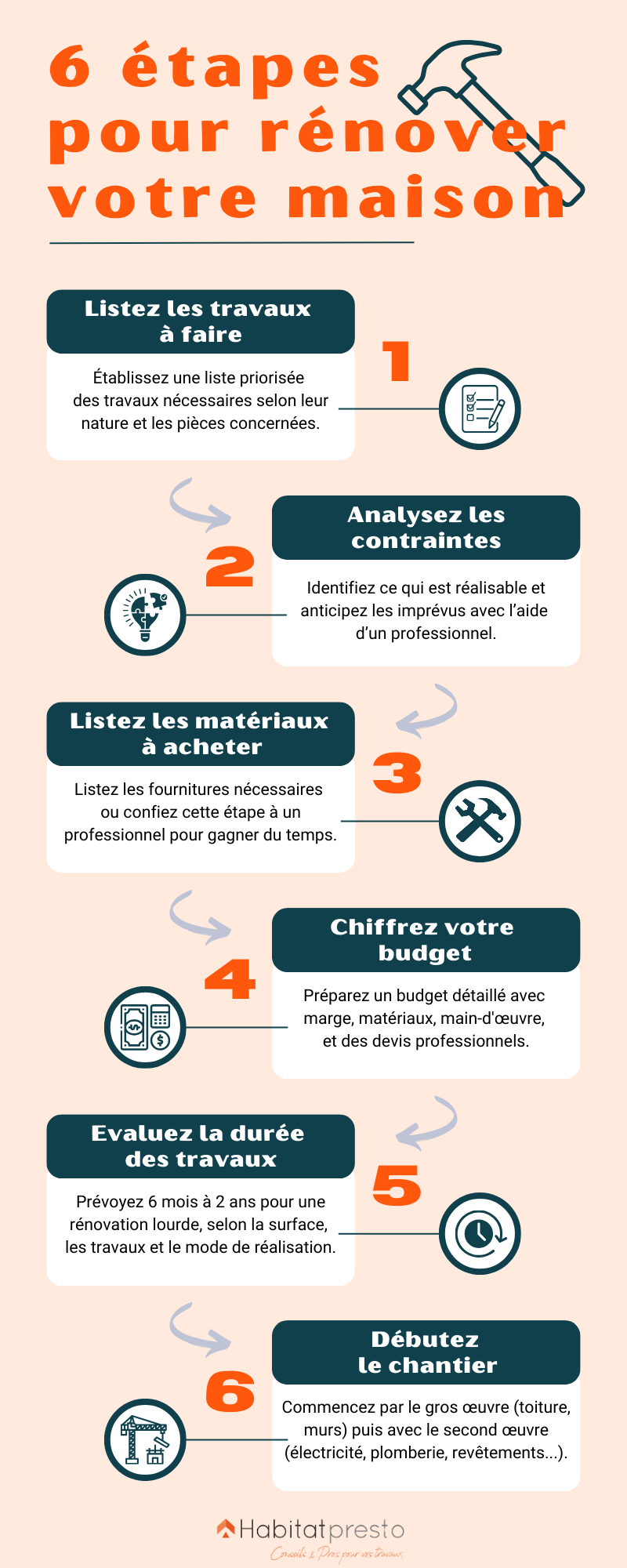 découvrez nos conseils pratiques pour rénover une maison à la campagne avec un budget maîtrisé. astuces, étapes clés et estimations pour réussir votre projet sans dépassement de coûts.