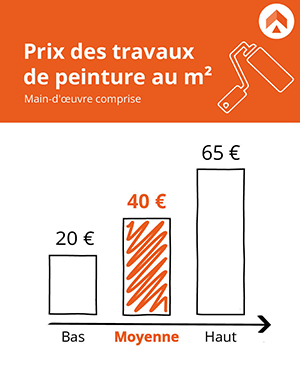 découvrez les tarifs de la peinture dans le 14ème arrondissement pour 2025 : prix au m², conseils pour estimer votre budget et astuces pour choisir un professionnel qualifié.