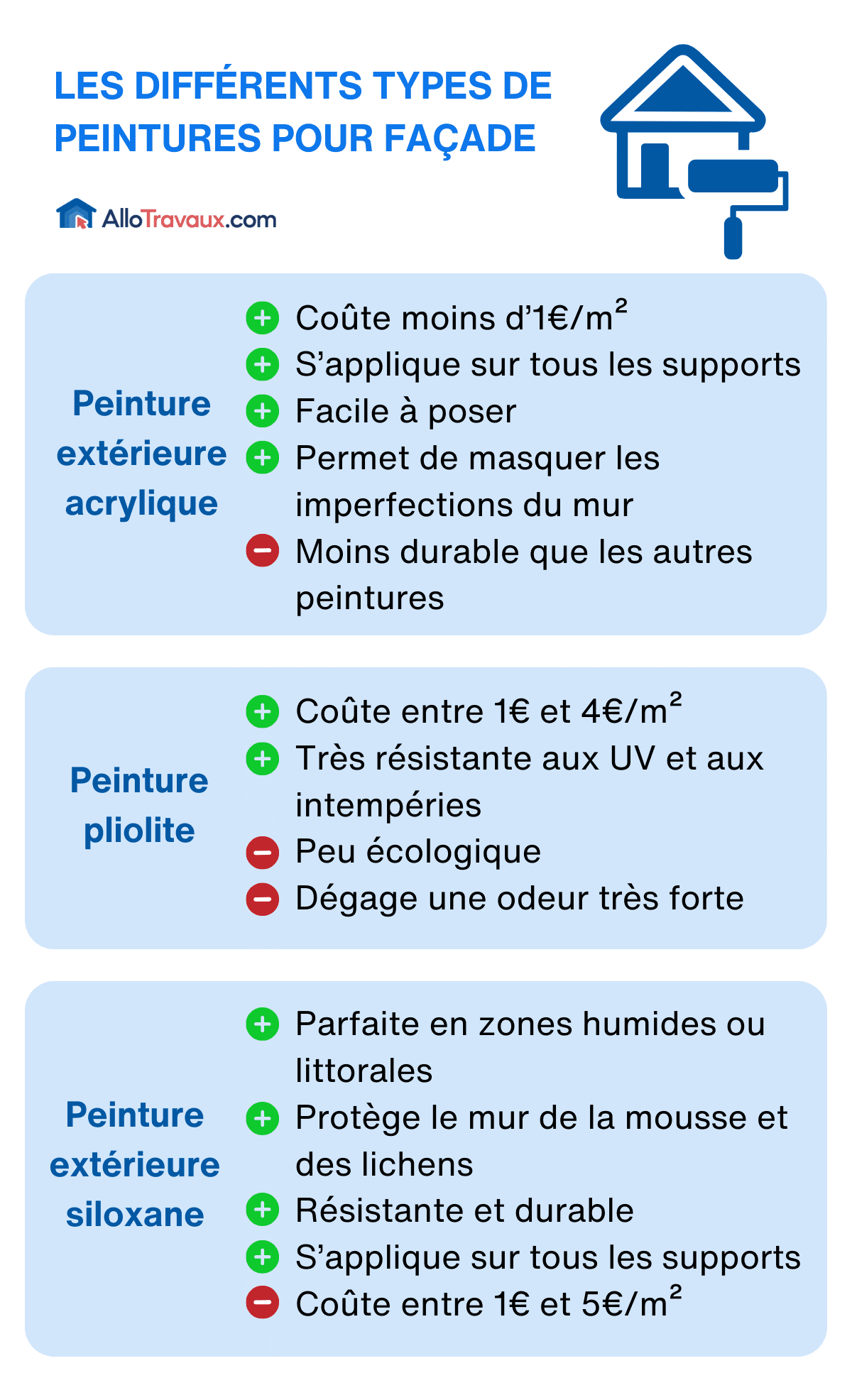 découvrez nos tarifs pour la peinture de façade à sèvres : prestations sur-mesure, devis gratuit, qualité professionnelle et conseils personnalisés pour valoriser votre bien.