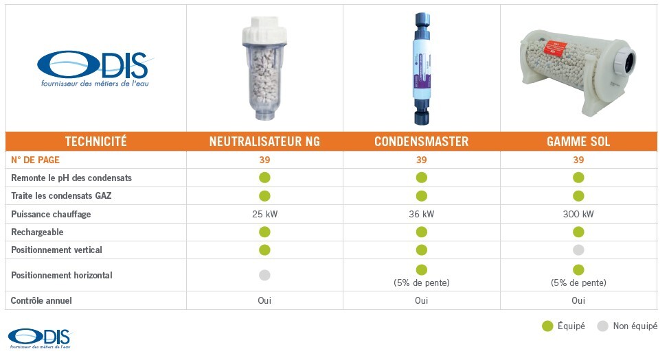 découvrez notre guide du chauffage pour bénéficier de conseils pratiques et de solutions efficaces afin d'optimiser votre confort tout en maîtrisant votre consommation énergétique.