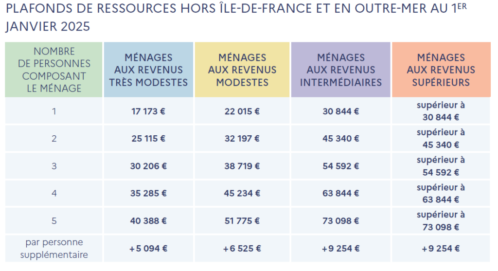 découvrez notre guide rénovation paris 2025 : conseils, tendances et bonnes adresses pour réussir votre projet de rénovation à paris. optimisez votre budget et gagnez en confort !