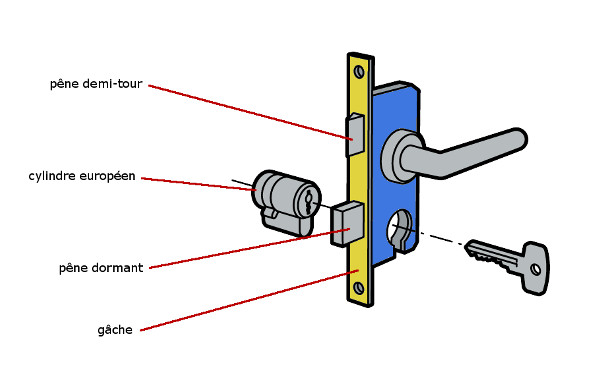 découvrez notre guide serrurerie pour tout savoir sur les techniques, conseils et astuces d’entretien, d’installation ou de dépannage de serrures et de systèmes de sécurité.