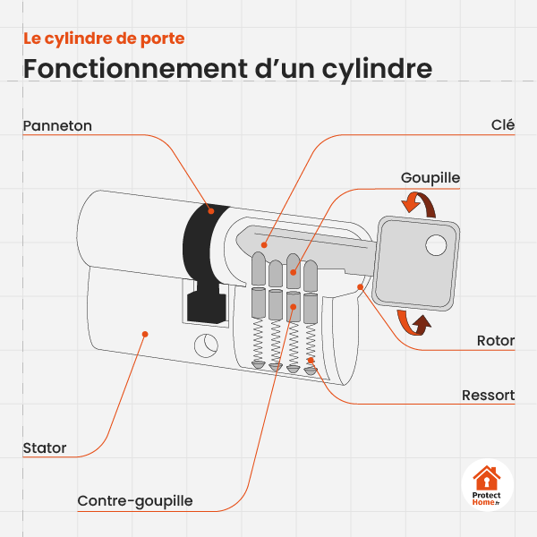 découvrez notre guide serrurerie complet : conseils, astuces et solutions pratiques pour sécuriser votre maison, choisir une serrure adaptée et faire face à tous vos problèmes de serrurerie.