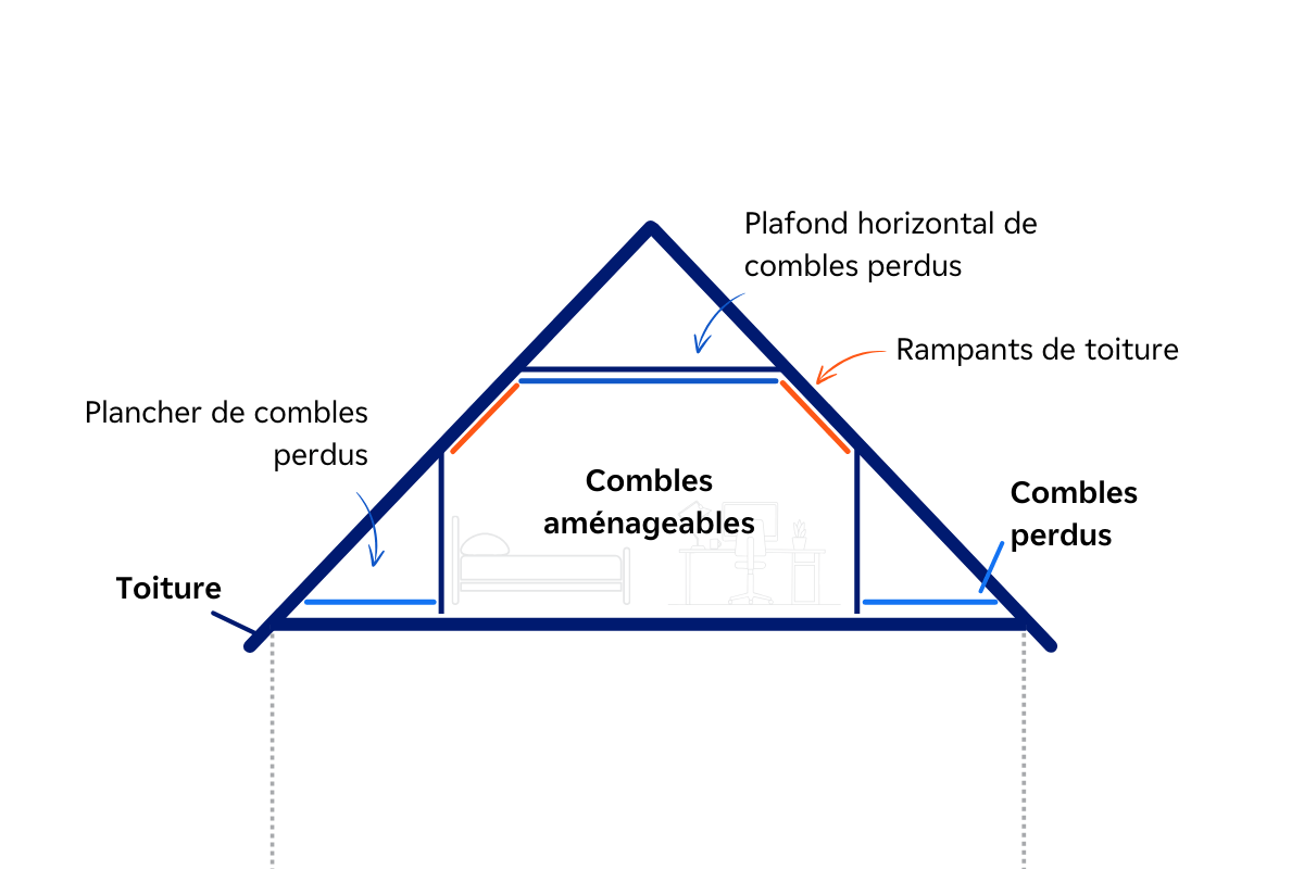 découvrez les prix moyens au m² pour l'isolation des combles et optimisez vos travaux d'efficacité énergétique. comparez les tarifs et trouvez la meilleure solution pour votre maison.