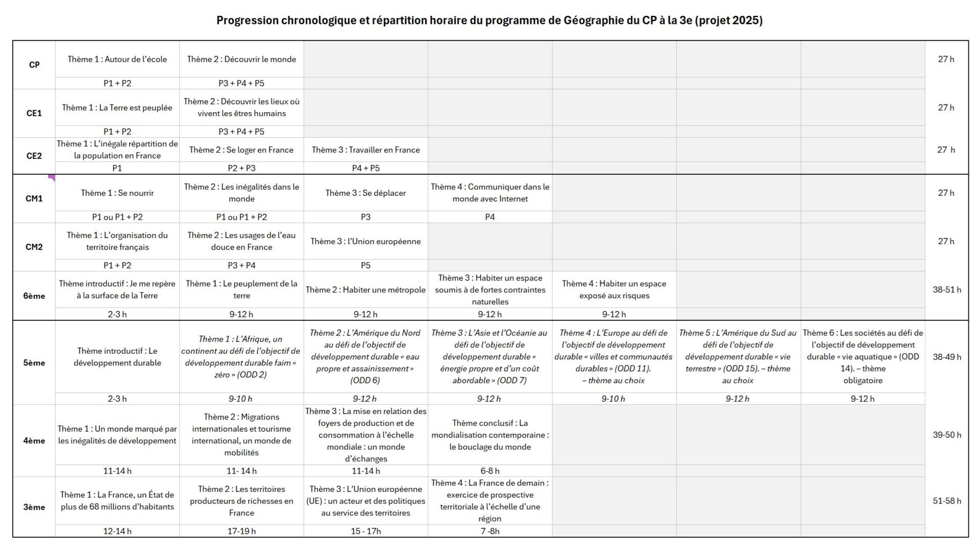 préparez la rentrée 2025 avec succès grâce à nos conseils sur les rénovations en classe de 3ème : nouveautés du programme, astuces et informations essentielles.