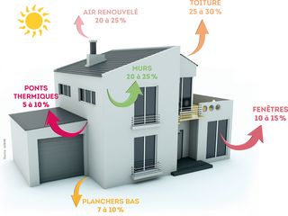 découvrez nos conseils pratiques et les aides disponibles pour rénover votre logement à paris efficacement et économiquement.